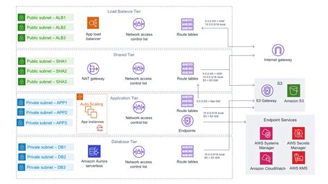 Not able to deploy the ec2 instances using modules getting the .